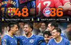 FC Brighton！布莱顿赛季各项赛事攻入34球，仅次于巴萨拜仁